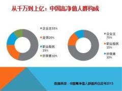 談中國私營企業(yè)個(gè)人資產(chǎn)的混同與剝離38頁.ppt