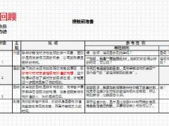 銜接訓(xùn)練課程5銷售面談之接觸含備注17頁.ppt