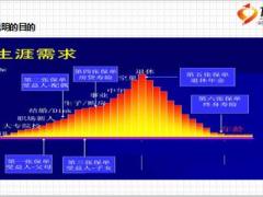 銜接訓(xùn)練課程6成交面談之說(shuō)明含備注16頁(yè).ppt