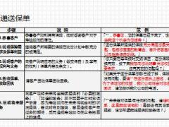 銜接訓(xùn)練課程8遞送保單與售后服務(wù)含備注13頁(yè).ppt