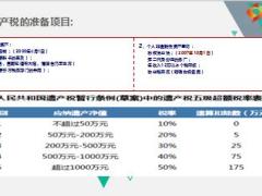遗产税来了保险是合理避税工具12页.ppt