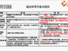 銜接訓(xùn)練課程9轉(zhuǎn)介紹含備注22頁.ppt