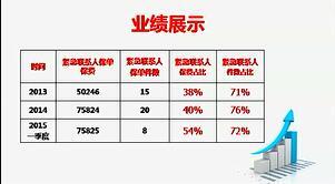 视频绩优分享让保单回执为你找客户.rar