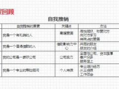 銜接訓(xùn)練課程12如何配合主顧陪訪含備注22頁.ppt