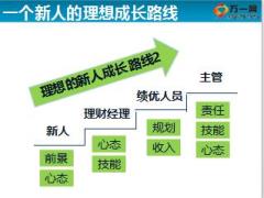 保險低績效人員輔導(dǎo)面談技巧18頁.ppt