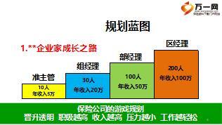 主管分享團隊增員快速裂變四梁八柱搭建異議處理技巧19頁.ppt