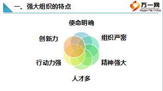 從強大組織的特點看團隊精神文化建設19頁.ppt