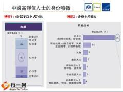 海外保險(xiǎn)大客戶營銷技巧24頁.ppt