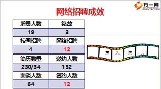 保險網(wǎng)絡(luò)招聘邀約面談技巧含備注13頁.ppt