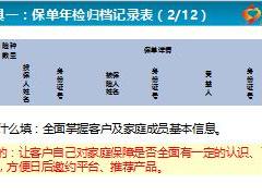 巧用保單年檢保單整理工具專業(yè)接洽客戶25頁.ppt