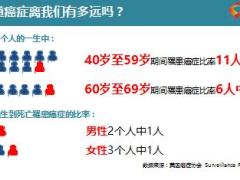 防癌篩查客戶答謝利益派送產說會5TM15檢測項目介紹18頁.ppt