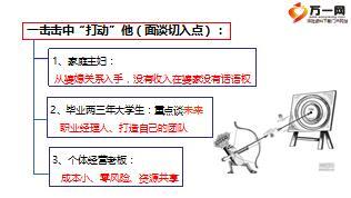 保險增員面談攻略打動他收了他10頁.ppt