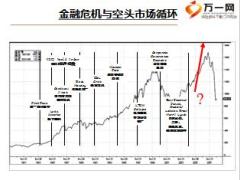 從股市切入談資產(chǎn)配置挖掘客戶保險需求有配套錄音29頁.ppt