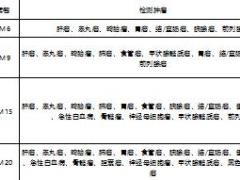 防癌篩查客戶答謝利益派送產說會8防癌套餐表1頁.xls