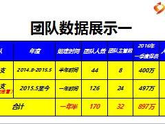 保險網(wǎng)絡(luò)招聘增員大學生團隊技巧15頁.ppt