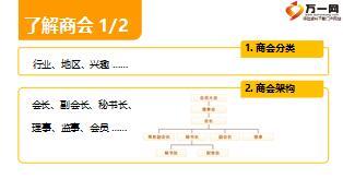 商會開拓經(jīng)營打入高端市場淘來億元寶有配套視頻13頁.ppt