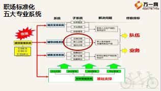 保險公司輔導訓練系統(tǒng)概述16頁.ppt