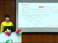 视频精英分享三步打造专职跨界营销团队.rar