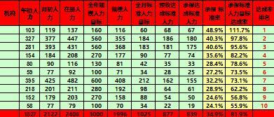 主管輪訓課程2工具之月報表模板12頁.rar