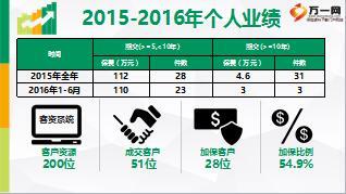 從心出發(fā)贏在客養(yǎng)老客戶二次開拓技巧有配套視頻13頁.ppt