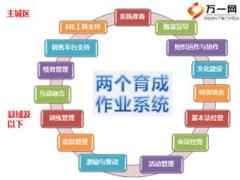 保險公司訓練營活動管理技巧含備注79頁.ppt