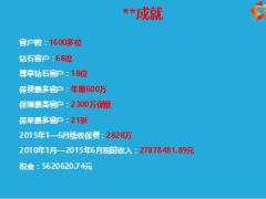 营销与服务浅谈高端客户的开发与维护22页.ppt