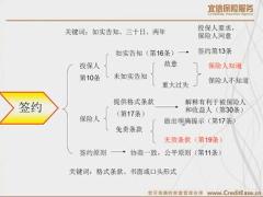 配套视频新人岗前培训课程2保险法.rar