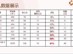 優(yōu)秀主管分享五步打造績優(yōu)團(tuán)隊40頁.ppt