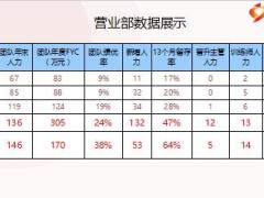 優(yōu)秀主管分享建立營業(yè)部新人訓(xùn)練系統(tǒng)31頁.ppt