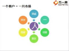保险公司客户经营概述重要性与方法67页.ppt