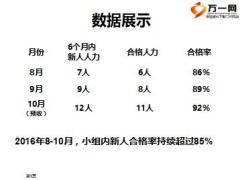 典范分享做好草帽圖強(qiáng)化訓(xùn)練促進(jìn)新人快速合格21頁(yè).ppt