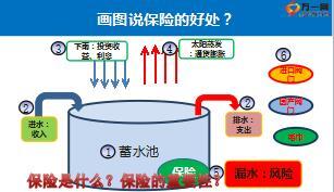 2016畫圖說保險輕松助成功含備注36頁.ppt