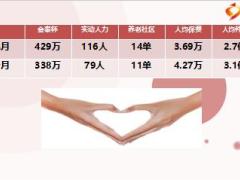 如何说怎样听怎么做与高端客户面谈之小见20页.ppt