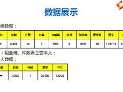 二次早会专题分享如何让收入高于业绩17页.ppt