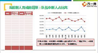 保險(xiǎn)公司新人育成體系概述62頁(yè).ppt