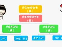 视频分享主顾开拓计生业务之村拓秘诀.rar