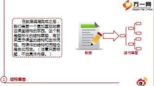 講師技能課件教案PPT設(shè)計(jì)流程8頁(yè).ppt