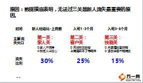 典范分享借助兩會一日幫助新人過三關(guān)19頁.ppt