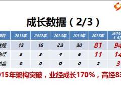 保险公司双轮推动基本法异地营服大发展55页.ppt