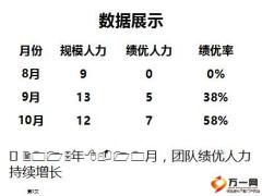 主管典范分享做好分類輔導(dǎo)打造績優(yōu)團(tuán)隊19頁.ppt