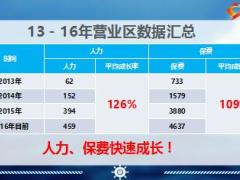 優(yōu)秀主管分享堅持活動量管理團隊健康成長42頁.ppt