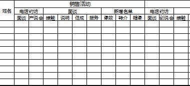 活動量管理工具1營業(yè)組日活動量統(tǒng)計表1頁.xls