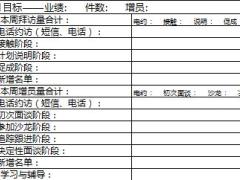 活動量管理工具2主管周總結(jié)表1頁.xls