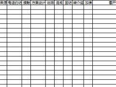 活動量管理工具4月客戶規(guī)劃表及主管輔導(dǎo)記錄表2頁.xls