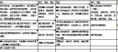 脈沖式增員及事業(yè)說明會操作細則工具表7頁.xls