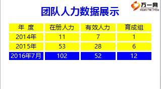 保險(xiǎn)黃金增員四步驟復(fù)制創(chuàng)業(yè)夢(mèng)有配套視頻25頁(yè).ppt