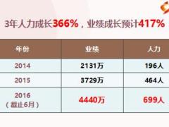 優(yōu)秀主管分享用好6張表建立團隊追蹤督導體系67頁.ppt