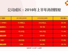 個險工作報告做卓越的保險企業(yè)家各層級思與行129頁.ppt