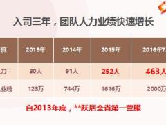 典范分享站对舞台绽放光彩保险行业追梦三步曲36页.ppt