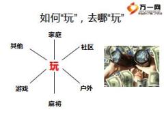 绩优分享年轻玩出彩保费自玩来含备注16页.ppt